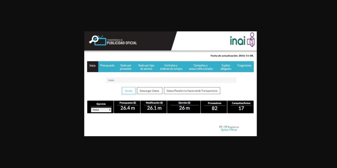Maru Campos eliminó la única plataforma estatal de transparencia en publicidad oficial del INAI y Fundar