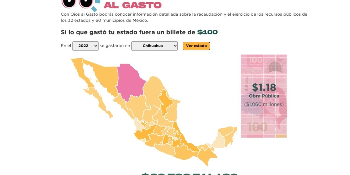 Política Colectiva lanza una plataforma para consultar cómo gastan su presupuesto los estados y 60 municipios