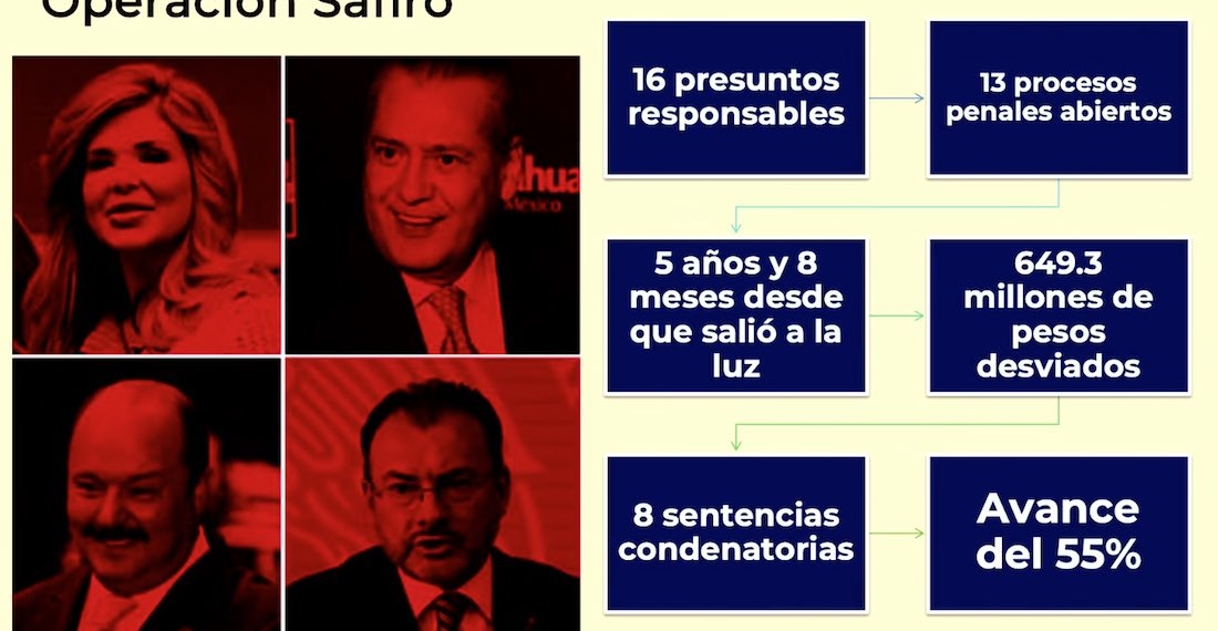 Gobierno de Corral fue el único que logró sentencias condenatorias en 15 grandes casos de corrupción