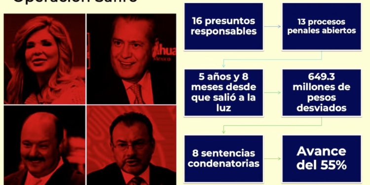 Gobierno de Corral fue el único que logró sentencias condenatorias en 15 grandes casos de corrupción