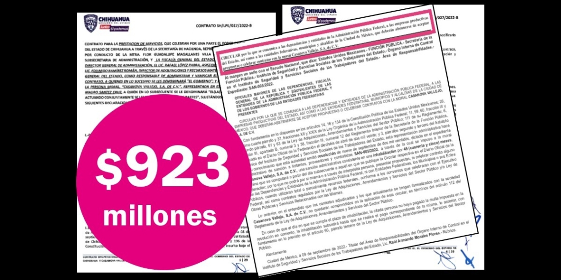 Maru Campos dio un contrato de $923 millones a empresa inhabilitada por cobrar sobreprecios