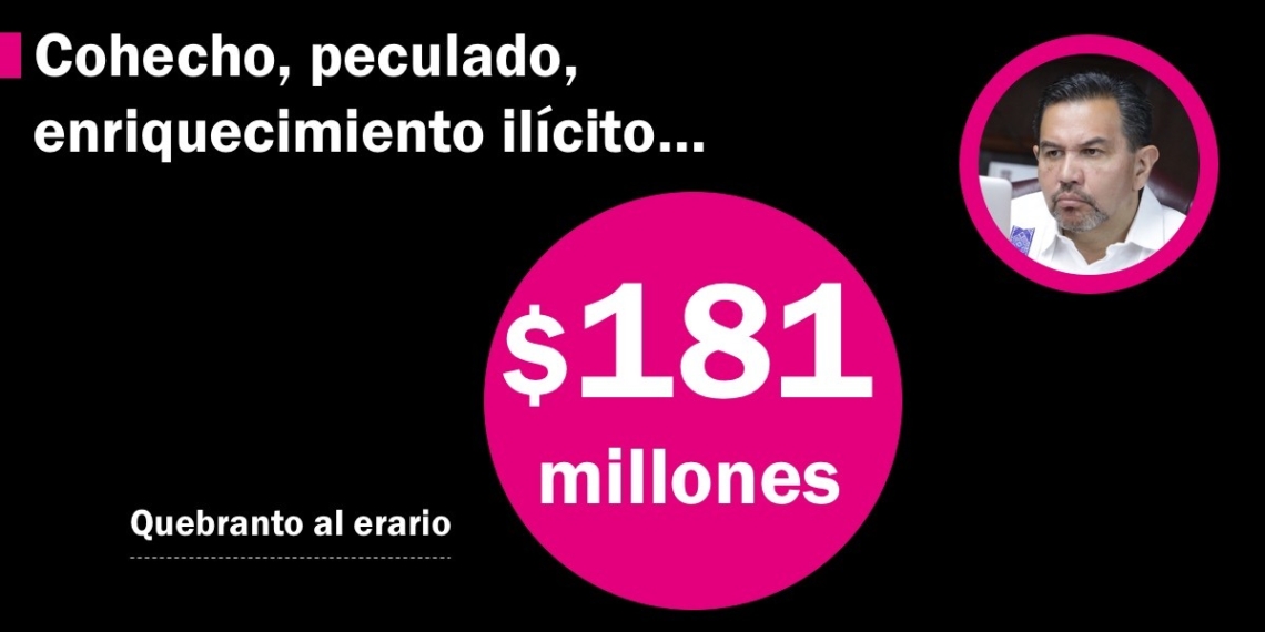 Denuncias penales contra Cruz Pérez Cuéllar exhiben desvíos por $181 millones del erario