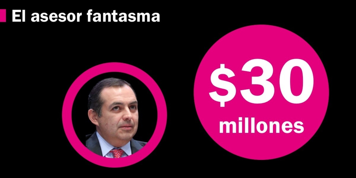 Ernesto Cordero cobra $30 millones por aconsejar a Maru Campos contratar más deuda pública