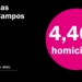 Suman 4,462 personas asesinadas en la gestión de Maru Campos