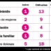Radiografía de la violencia feminicida en Chihuahua