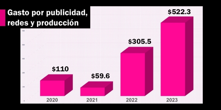 Maru Campos multiplica cinco veces la publicidad en medios tradicionales y redes sociodigitales