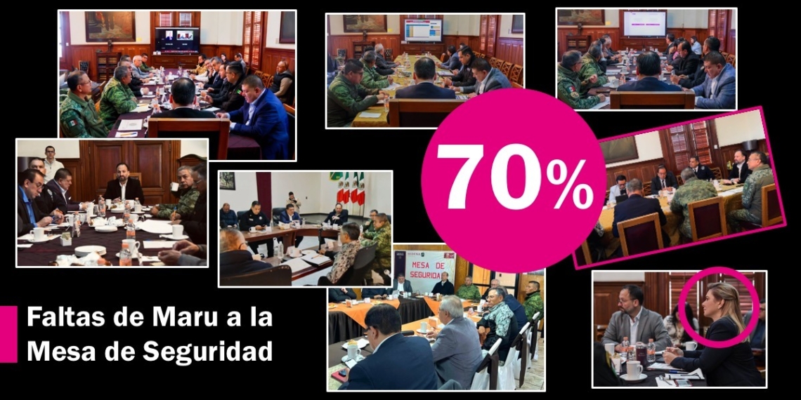 Maru Campos ha faltado a 70% de las Mesas de Seguridad con el Gobierno federal