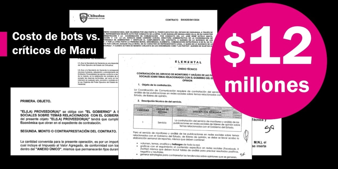 Maru paga más de $12 millones en bots para golpear a sus adversarios y críticos en redes