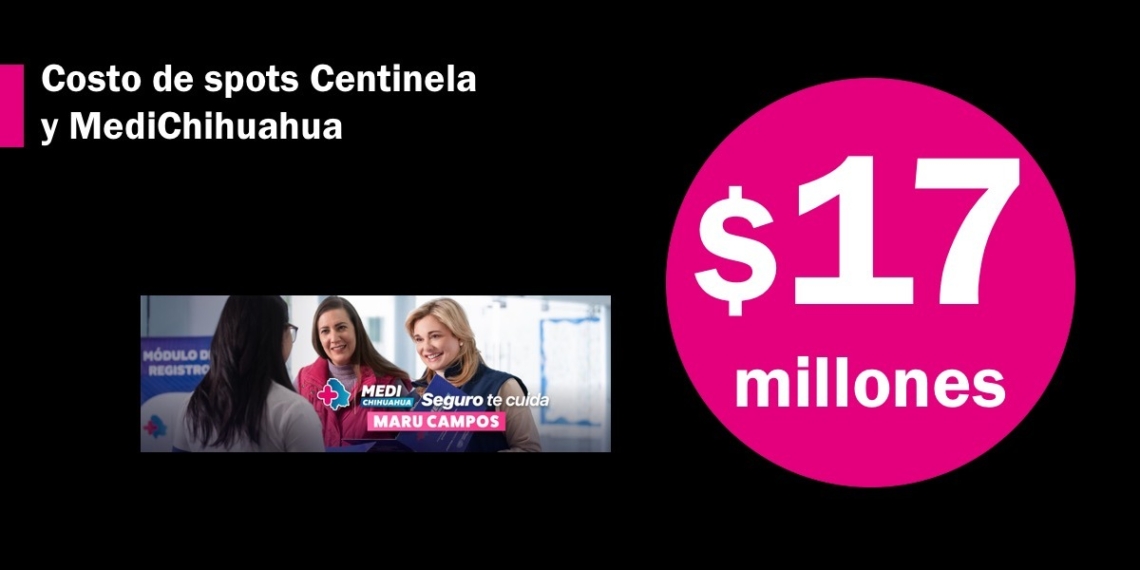 María Eugenia paga $17 millones por spots para maquillar el fracaso de la Plataforma Centinela y MediChihuahua