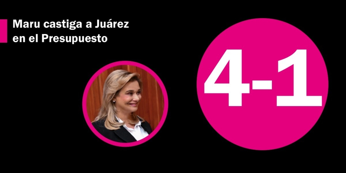 María Eugenia Campos castiga a Ciudad Juárez en el Presupuesto estatal