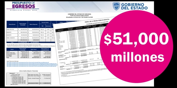 María Eugenia Campos aumentó a $51 mil millones la deuda pública de Chihuahua