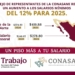 Salario mínimo en Ciudad Juárez será de $12,596 pesos al mes en 2025