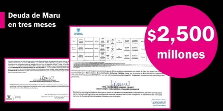 Maru Campos contrató $2,500 millones de nueva deuda a corto plazo en tres meses