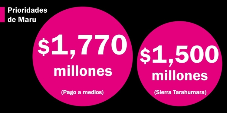 Maru Campos gasta más dinero público en su imagen que en la Sierra Tarahumara