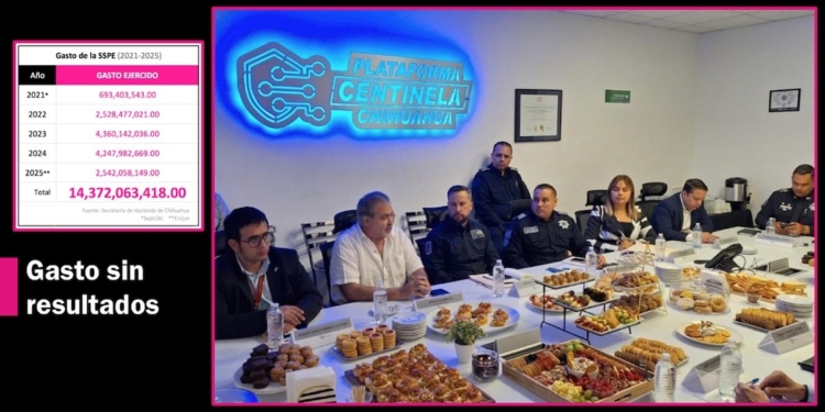 Maru malgasta $14 mil millones en seguridad y convierte a Chihuahua en primer lugar de homicidios