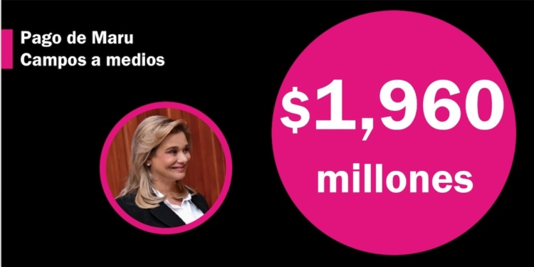 Maru Campos paga $1,960 millones a medios para encubrir su corrupción y falta de obras en Chihuahua