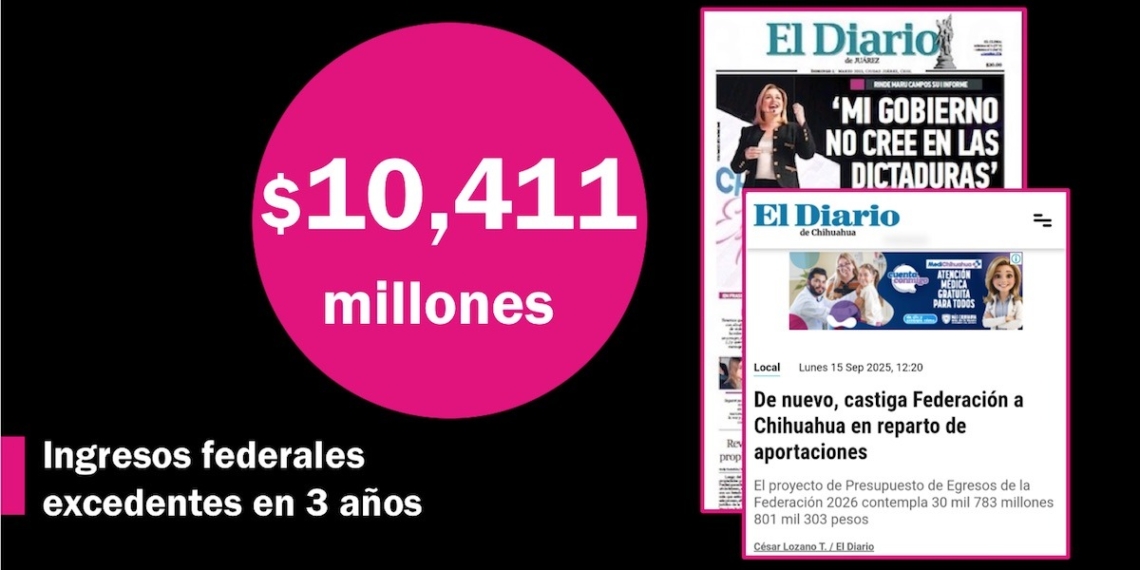 ¿Sheinbaum castiga a Chihuahua? Falso