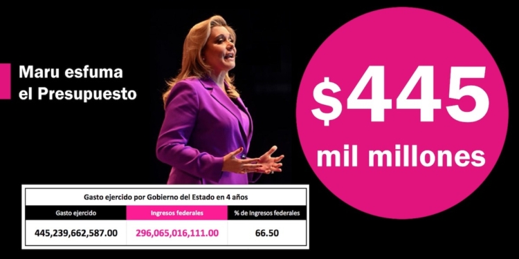 Maru Campos esfuma el presupuesto: se gastó $445 mil millones en 4 años
