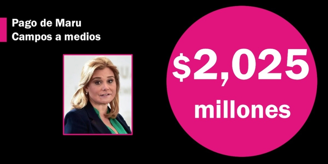 Maru Campos paga más de 2 mil millones de pesos para el control de medios en Chihuahua y CDMX