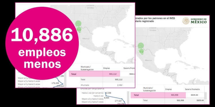 Maru Campos sigue tumbando empleos: Chihuahua perdió casi 11 mil plazas en 2025