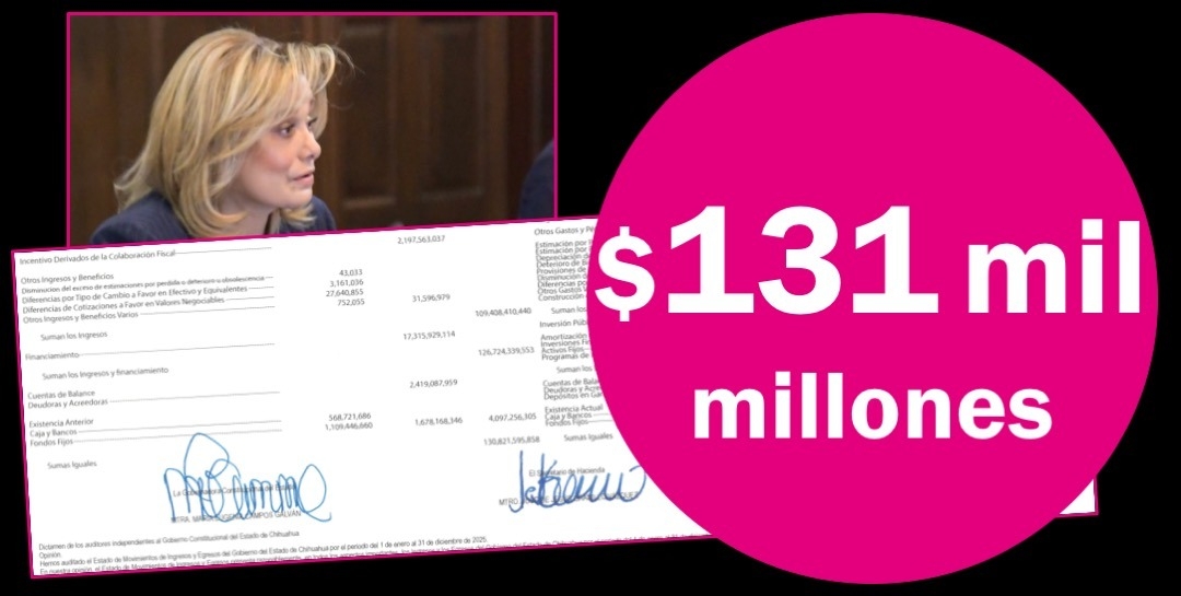 Maru se gastó $131 mil millones en 2025, un 19% adicional a lo autorizado por el Congreso