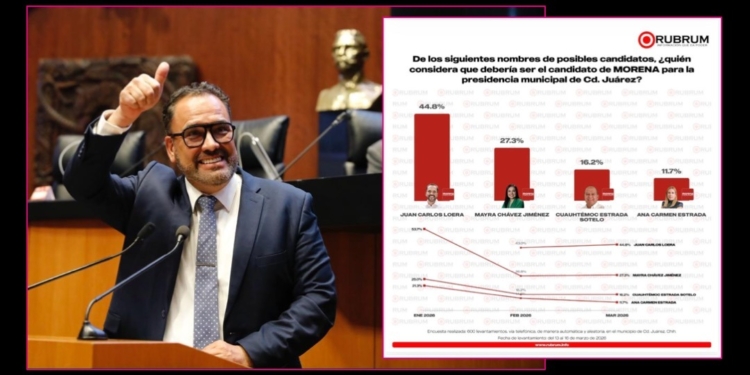 Juan Carlos Loera es el perfil más competitivo para ganar alcaldía de Ciudad Juárez: Rubrum