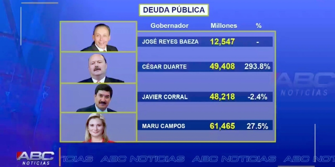 Corral exhibe las mentiras de Maru Campos sobre la deuda pública