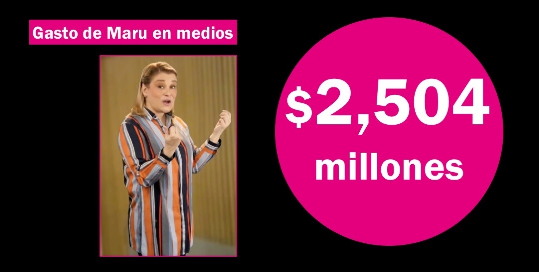 Maru Campos gasta $2,504 millones para el control de medios y distorsión informativa