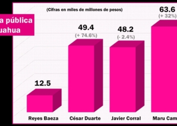 Maru Campos dispara la deuda pública un 32%