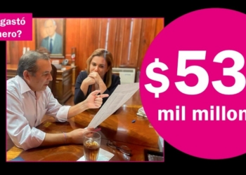 Maru Campos ya se gastó $538 mil millones y se queja de insuficiencia presupuestal