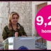 Suman 9,270 personas asesinadas en la gestión de Maru Campos