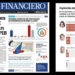 Encuesta de El Financiero exhibe el rechazo popular a Maru Campos y preferencias por Morena