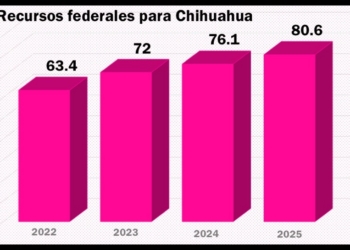 Maru se queja de recortes, pero ha gastado más de $13 mil millones de ingresos federales excedentes