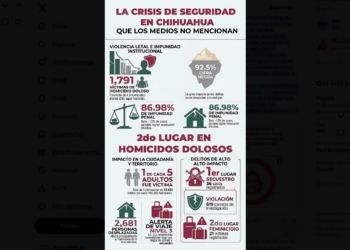 Corral exhibe mentiras de Maru Campos sobre apoyo del Gobierno federal en inseguridad