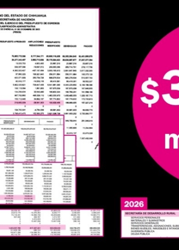 Maru vuelve a castigar al campo: recorta $677 millones autorizados por el Congreso para 2026