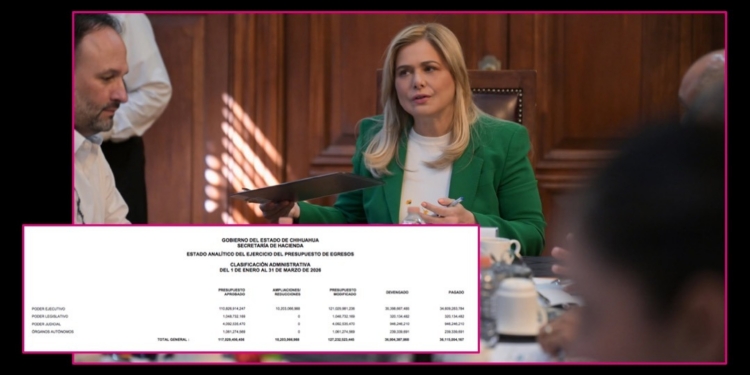 Maru Campos se queja de recortes, pero aumentó en $10 mil millones el gasto público