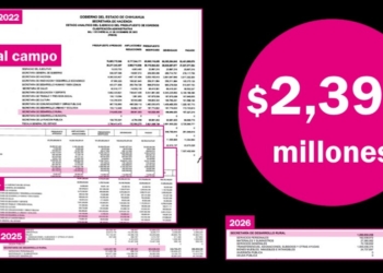 Maru vuelve a castigar al campo: recorta $677 millones autorizados por el Congreso para 2026