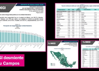 El INEGI desmiente la falsa narrativa de Maru Campos sobre la seguridad en Chihuahua