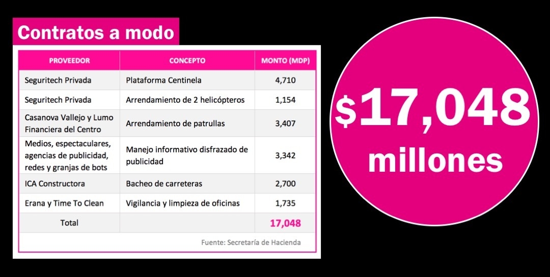Maru Campos: Cinco años de contratos multimillonarios a modo