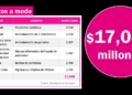 Maru Campos: Cinco años de contratos multimillonarios a modo