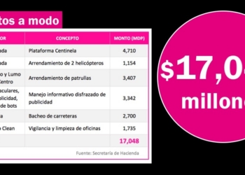 Maru Campos: Cinco años de contratos multimillonarios a modo