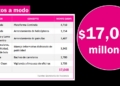Maru Campos: Cinco años de contratos multimillonarios a modo