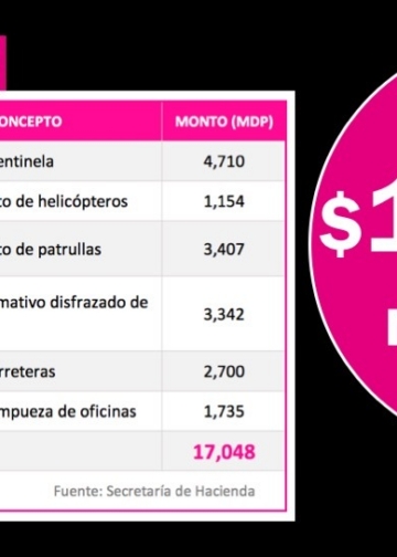 Maru Campos: Cinco años de contratos multimillonarios a modo