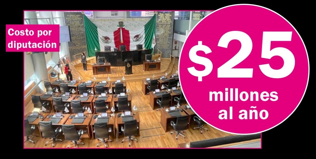 Costo de cada diputación del Congreso de Chihuahua creció 85% con el MaruDuartismo